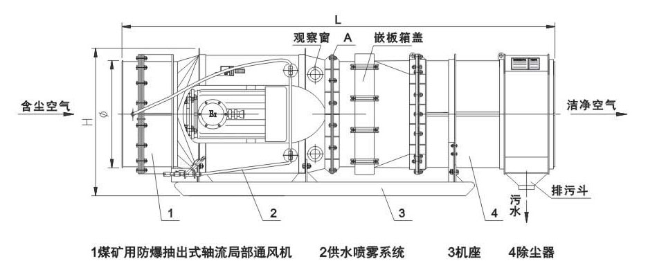 kcs-145zz/225zz型矿用湿式除尘风机(掘进机工作面适用) kcs-408zz型